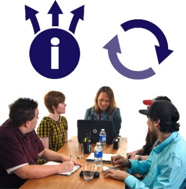 A woman with a computer having a meeting with 4 people with disability, an information icon with 3 arrows pointing outward, and a change icon.